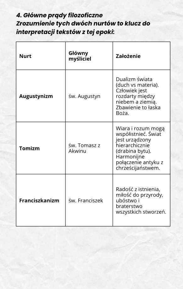 Maturalnik - Język Polski